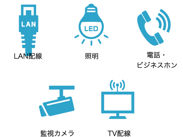 株式会社ケイ・ディ・ケイ 電話・LANおよび監視カメラの設計施工